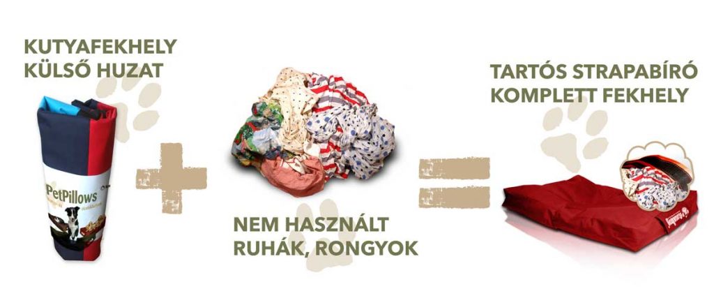 Flashbag kutyafekhely újrahasznosított töltőanyag